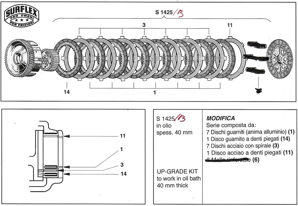 Clutch Plate Kit - All Wet Clutch Bevel Twins